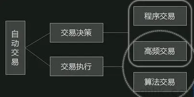 期貨程序化交易到哪里開戶手續(xù)費低？(圖1)