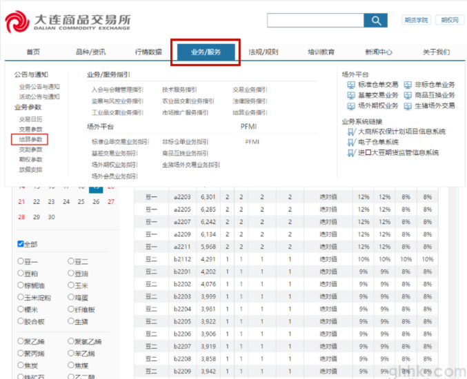 2022年7月最新期貨交易所手續(xù)費如何查詢？(圖5)