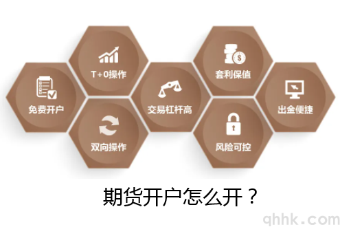 期貨開戶應(yīng)該怎么開？期貨開戶流程是怎樣的？(圖1)