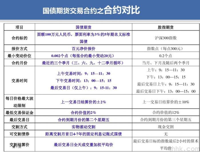 期貨交易新手誤區(qū)：幾個(gè)常見(jiàn)錯(cuò)誤需及時(shí)糾正