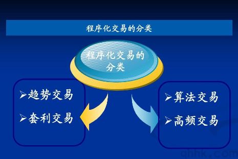 期貨手續(xù)費(fèi)如何計(jì)算？